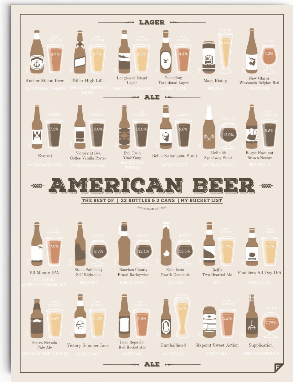 Plakat American Beer Follygraph ABSEN5070 Fabryka Form