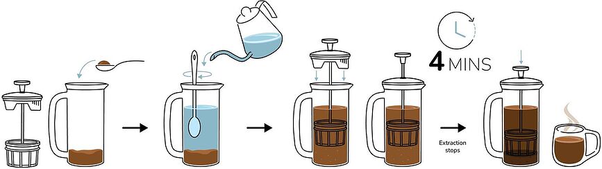 Espro P5 French Press 950 ml