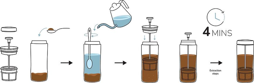 Espro Travel P1 Πρέσα Καφέ Ταξιδίου, μαύρη