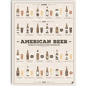 Plakat American Beer 30 x 40 cm