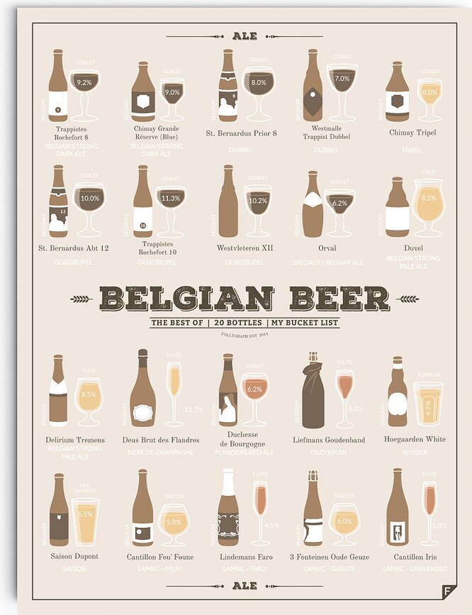 Плакат Belgian Beer 21 x 30 см