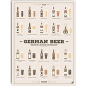 Plakat German Beer 21 x 30 cm