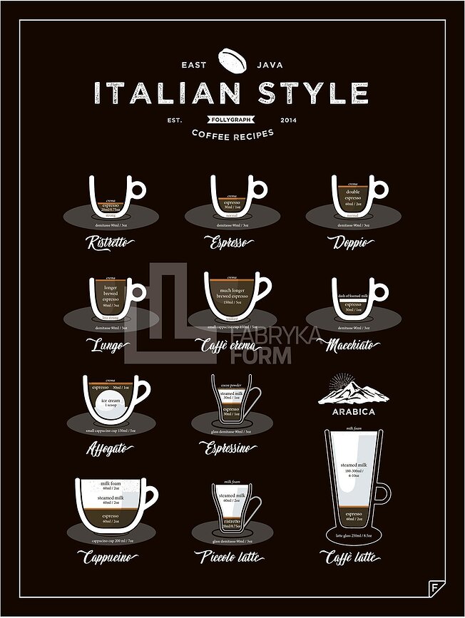 Плакат Italian Style Coffee, 40 x 50 см