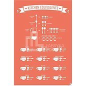 Plakat Kitchen Equivalents 21 x 30 cm czerwony