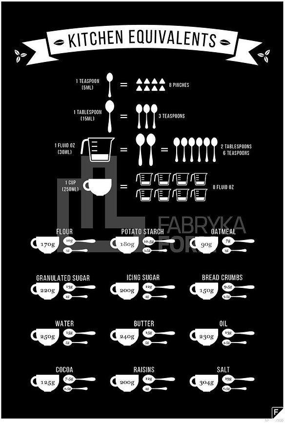 Плакат Kitchen Equivalents 21 x 30 см, чорний
