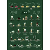 Plakat Tea - a Guide to Brew a Perfect Cup