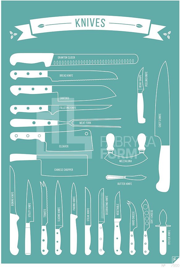 Плакат Types of Knives 40 x 50 см, бірюзовий