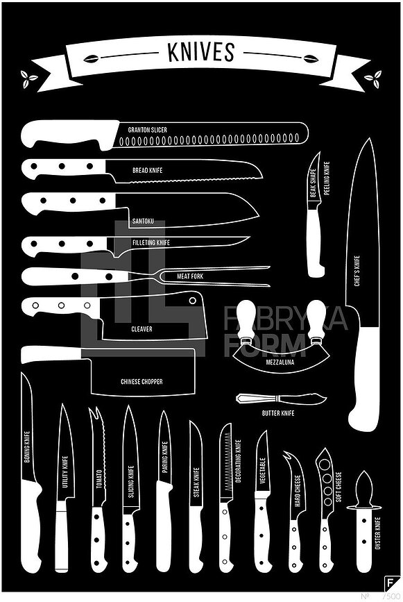Плакат Types of Knives чорний 21 x 30 см
