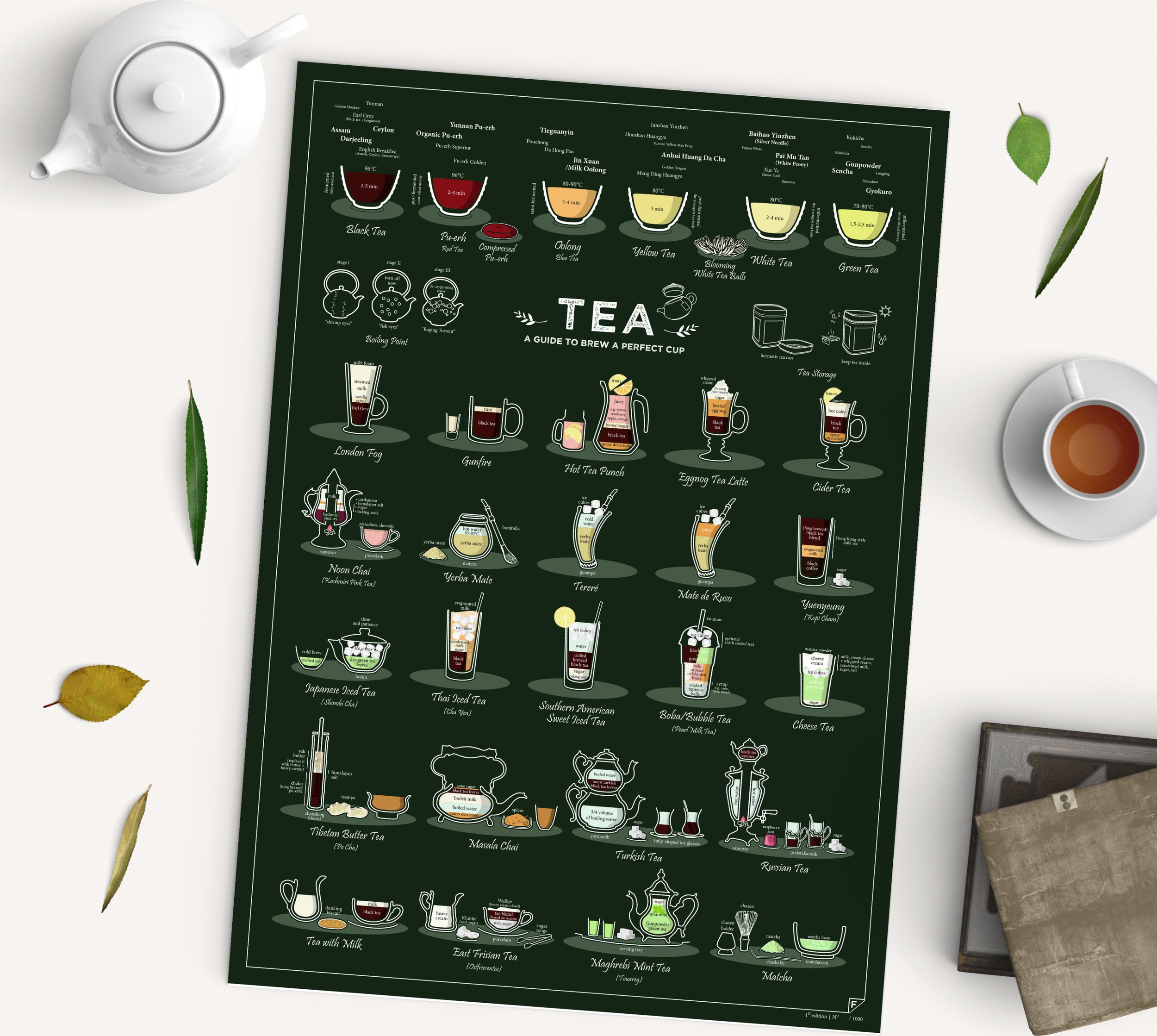 Guide to Brewing Tea