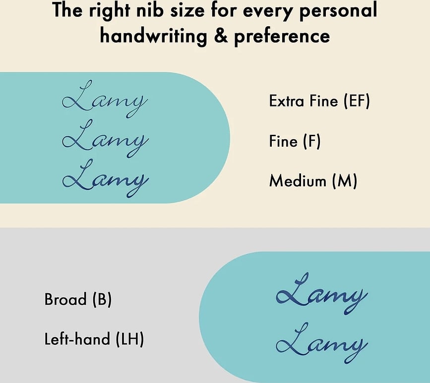 Lamy CP1 B Nalivpero tirkizno