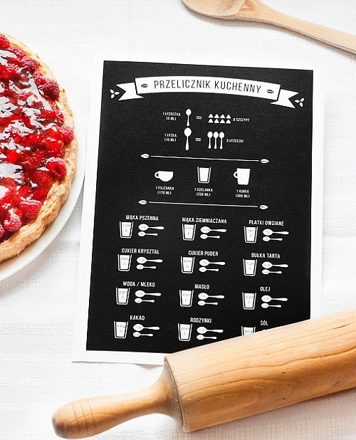 Αφίσα με πίνακα μετατροπών κουζίνας