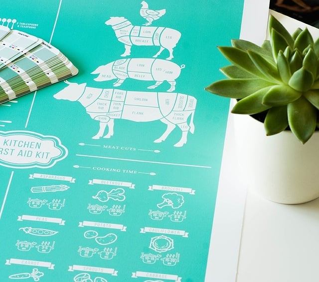 Αφίσα Kitchen Aid Kit