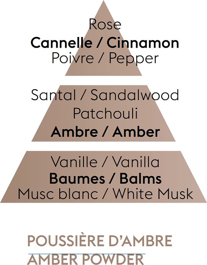 Amber Powder Υγρό Αρωματικό για καταλυτική λάμπα, 500 ml