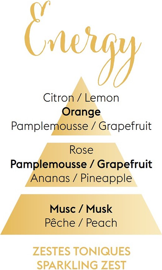 Aroma Energy Αναπλήρωση Αρώματος για Διαχυτή αυτοκινήτου