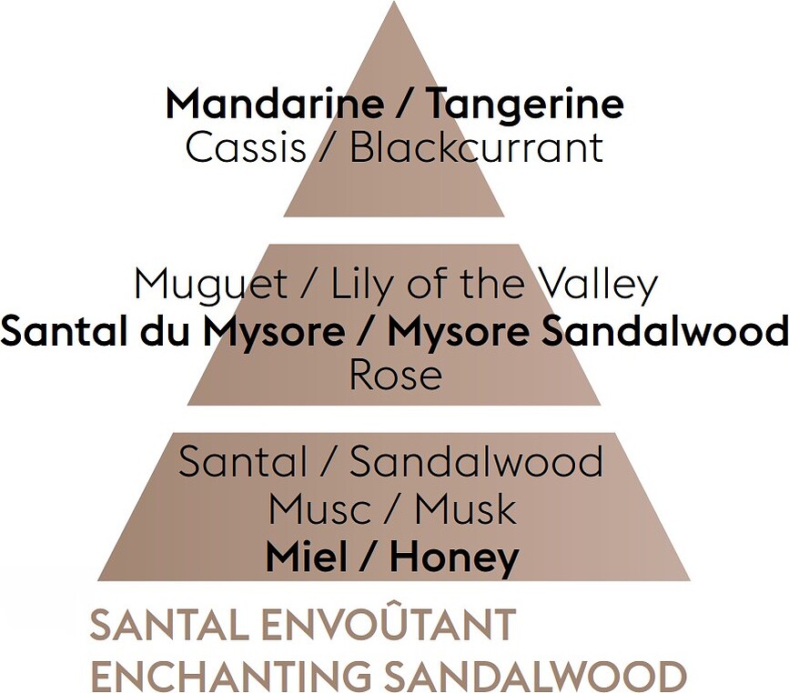 Fragancia para Lámpara Catalítica Enchanting Sandalwood, 500 ml