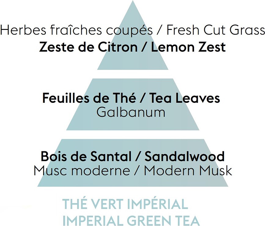 Imperial Green Tea Άρωμα για Καταλυτική Λάμπα, 500 ml