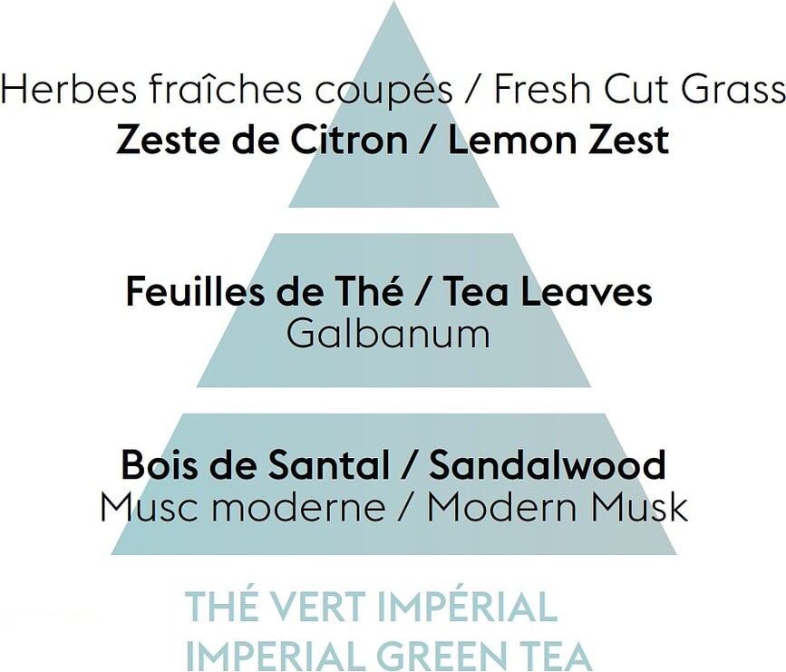 Imperial Green Tea Parfum pour lampe catalytique, 500 ml