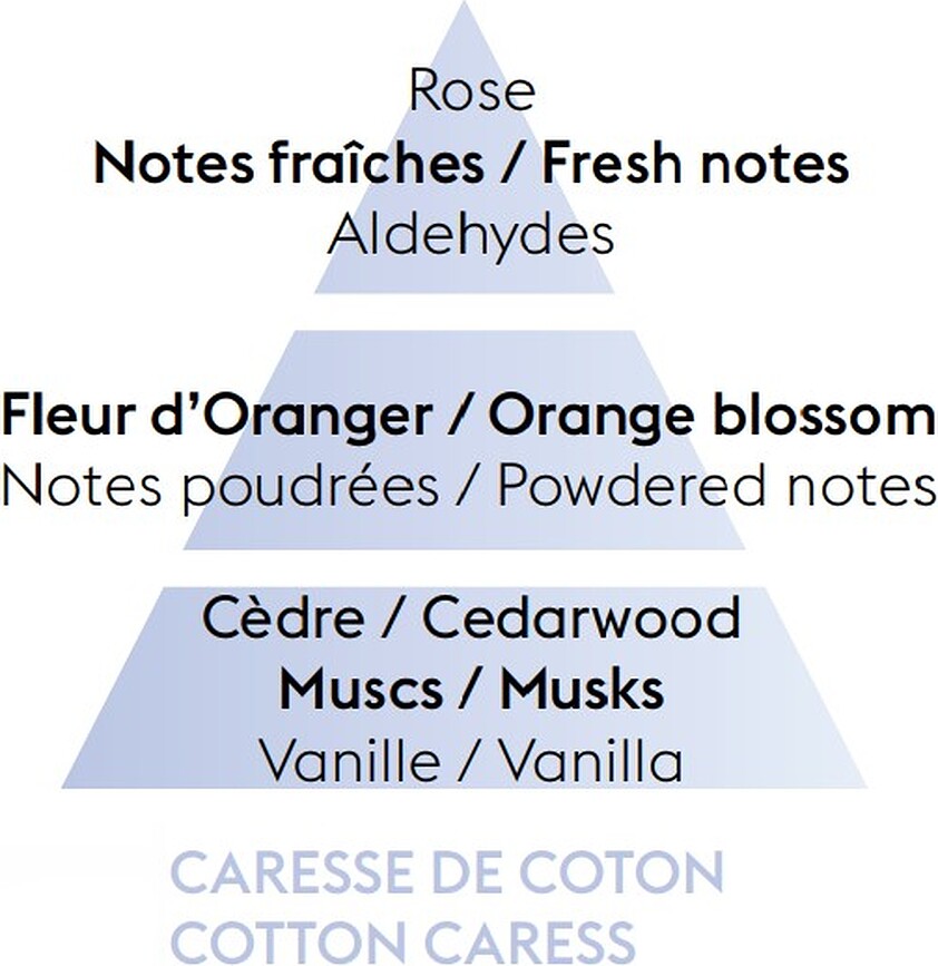 Lámpara Catalítica redonda Essentielle, con fragancia Cotton Caress y neutralizador Air Pur