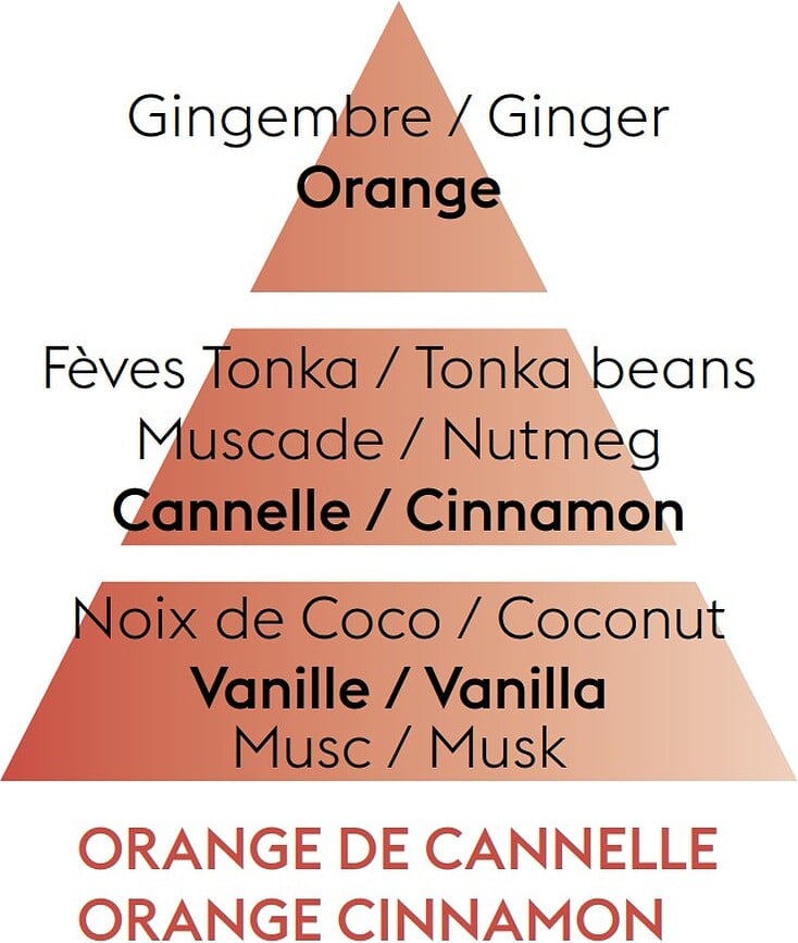 Miris za katalitičku lampu Naranča Cimet 500 ml