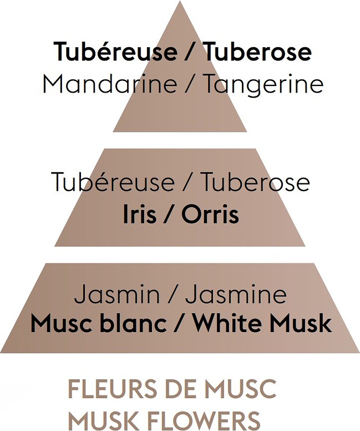 Musk Flowers Dišava za katalitično svetilko, 500 ml