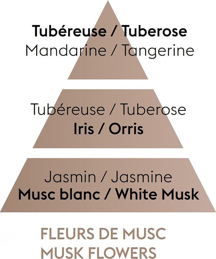 Musk Flowers Miris za katalitičku lampu 500 ml