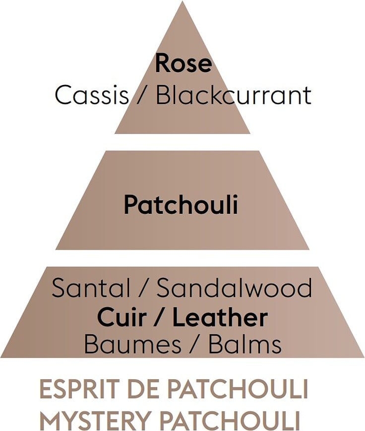 Mystery Patchouli Dišava za katalitično svetilko, 500 ml