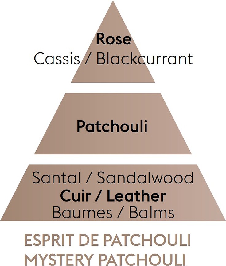 Mystery Patchouli Parfum pour Lampe Catalytique, 500 ml
