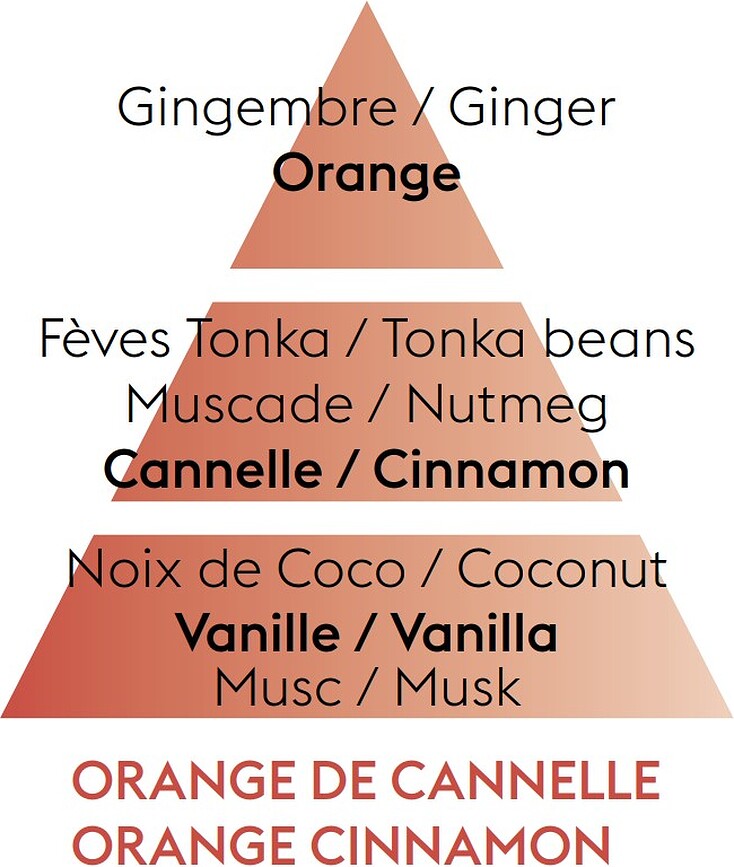 Parfum Pour Lampe Catalytique Orange Cannelle, 500 ml