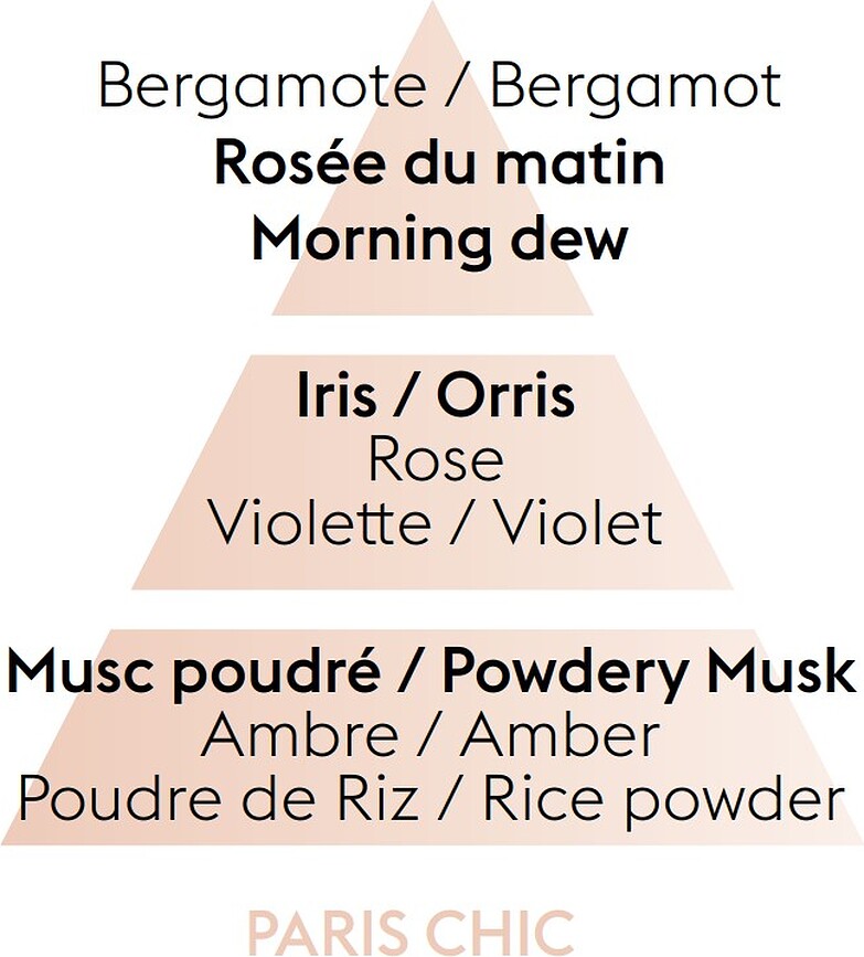 Paris Chic Ανταλλακτικό Άρωμα, για διαχυτήρα αυτοκινήτου