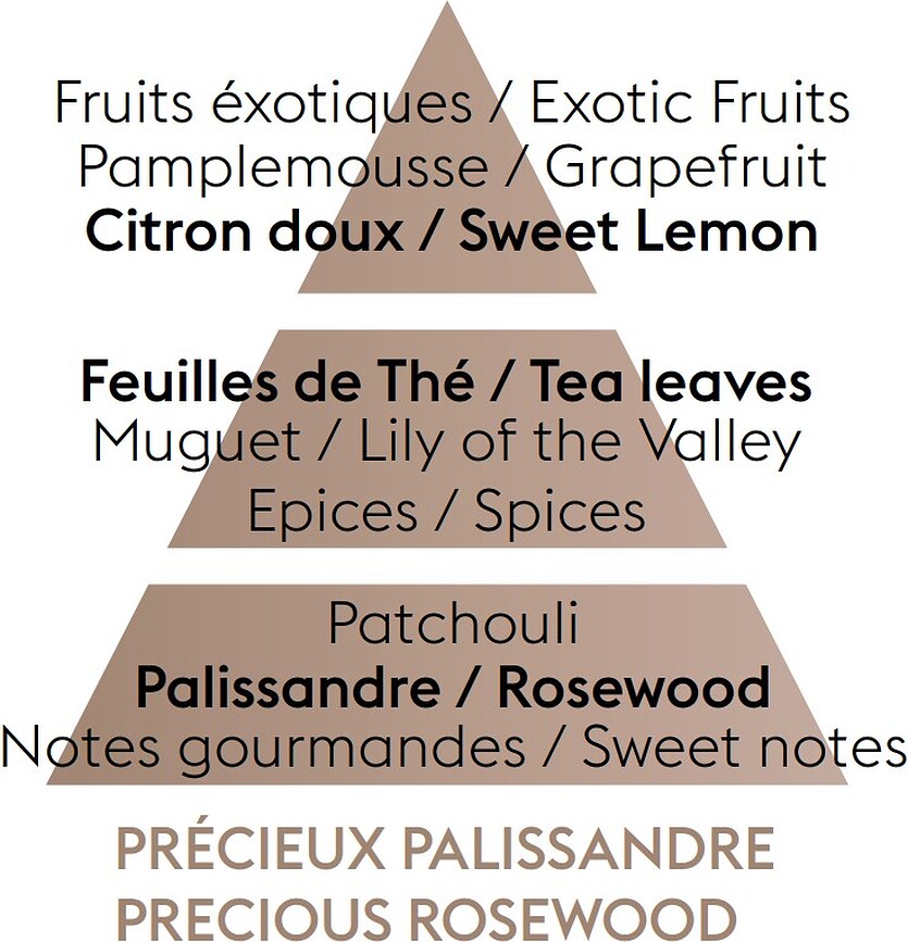 Precious Rosewood Recharge de Parfum pour Lampe Catalytique, 500 ml