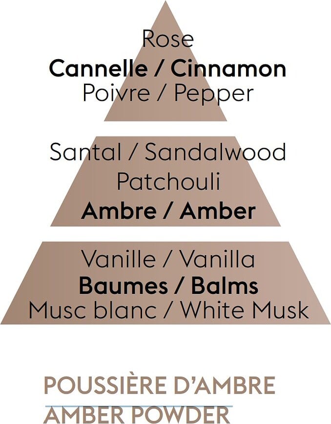 Amber Powder Parfum pour Lampe Catalytique, 500 ml