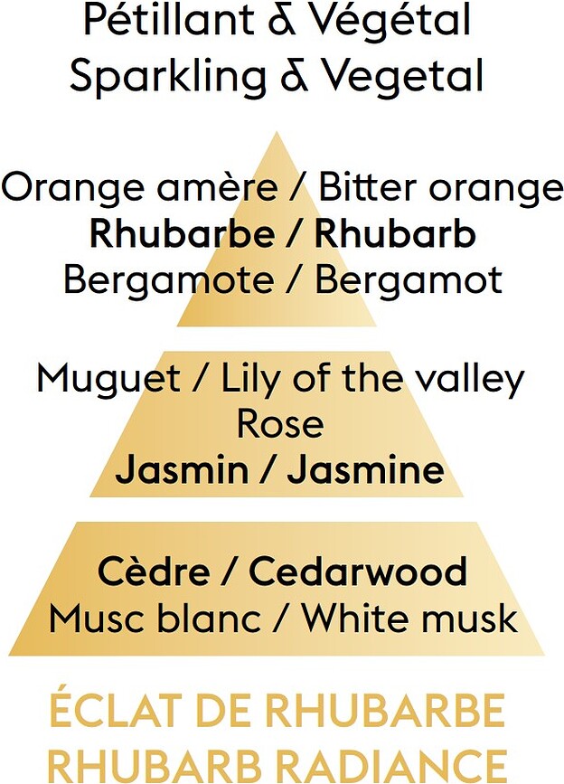 Rhubarb Radiance Άρωμα για Καταλυτική Λάμπα, 1 L