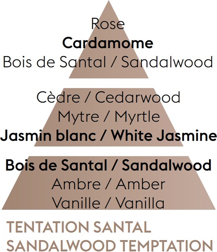 Sandalwood Temptation Lõhnaõli lõhnapulkadele 200 ml