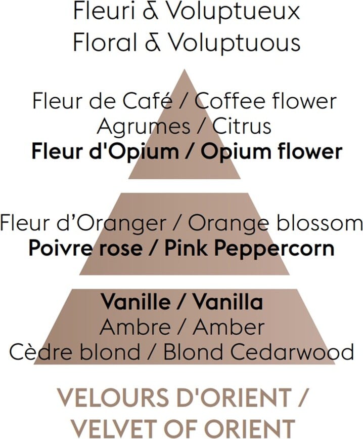 Velvet of Orient Parfum de Lampe, 500 ml