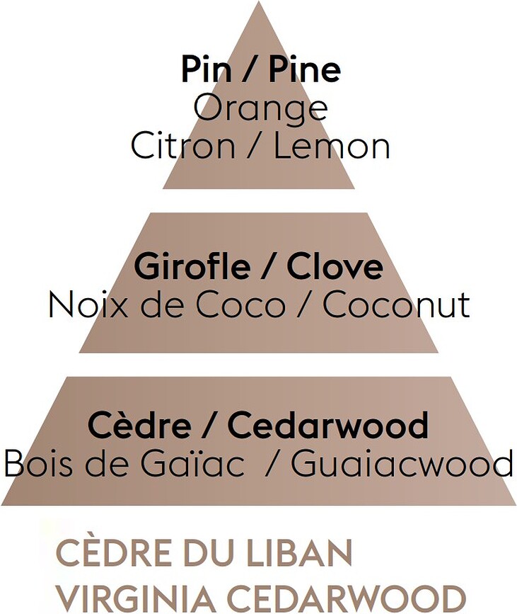 Virginia Cedarwood Dišava za difuzor, 200 ml