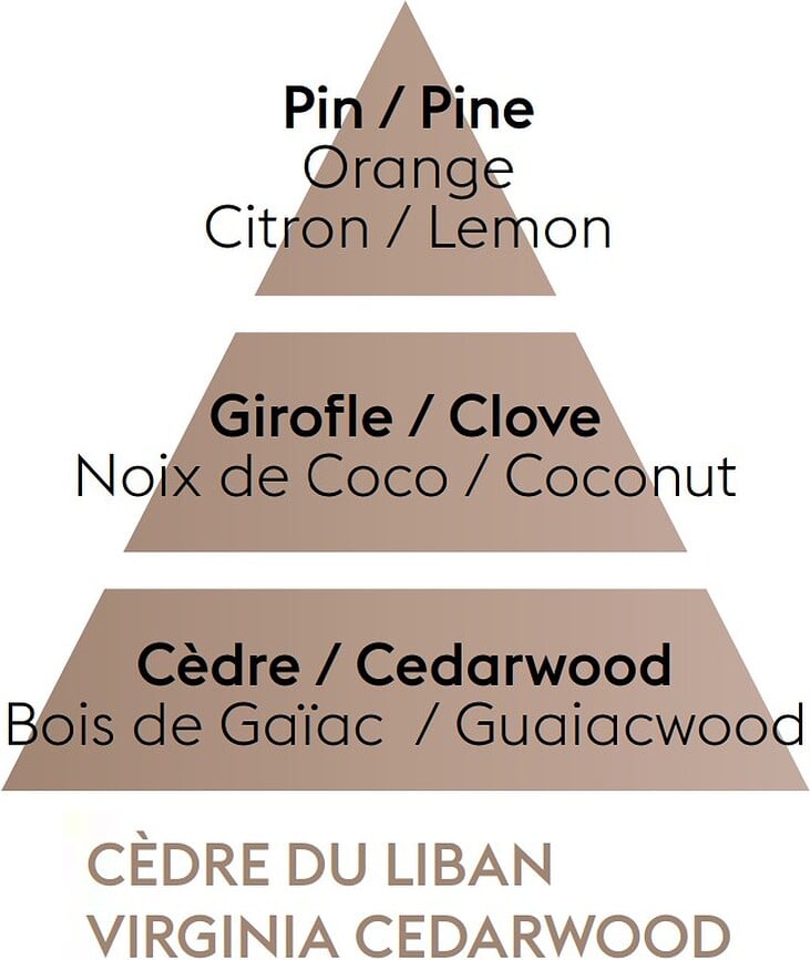 Virginia Cedarwood Miris za Difuzor 200 ml