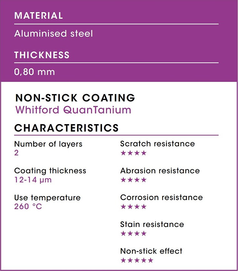 Molde Desmontable con Tapa Carat, 26 cm