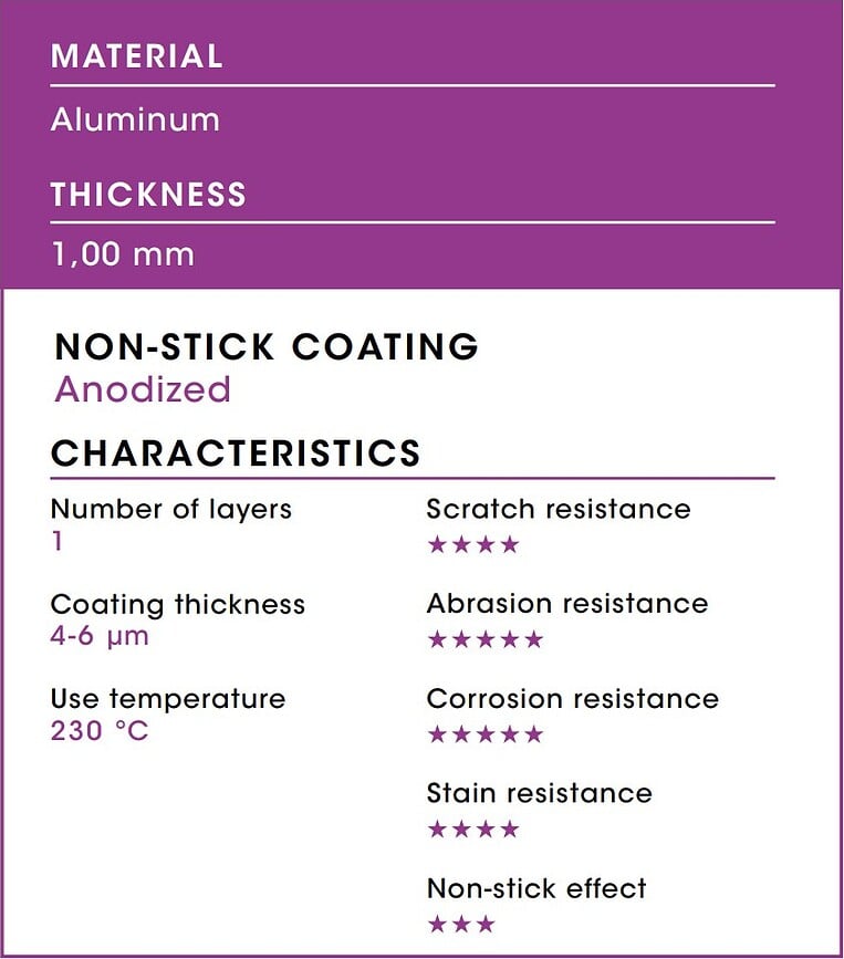 Professional Kalup za muffine za 12 kom