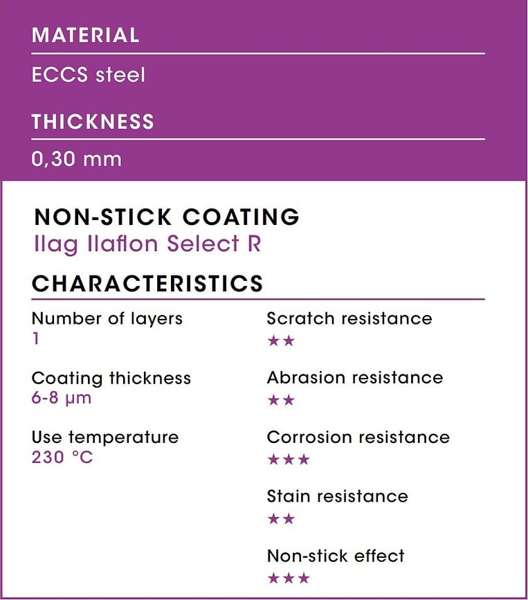 Profi Moule à Cake royal, 15 cm