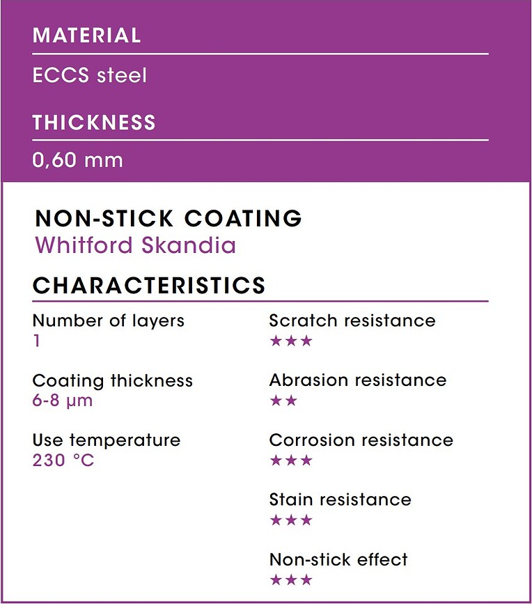 Silver-Top Φόρμα Ψησίματος με κλείδωμα, τετράγωνη, 24 cm