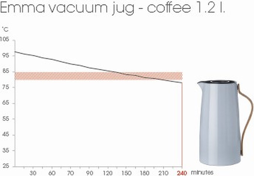 Jarra térmica para café Emma, tono arena
