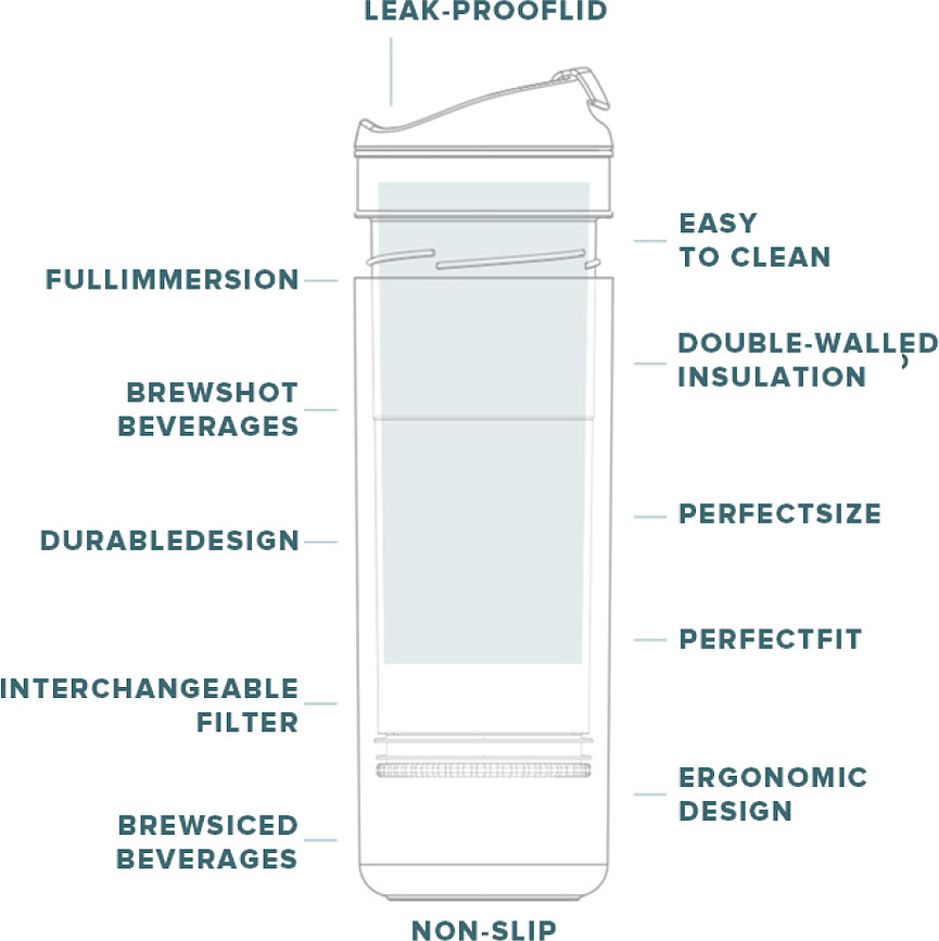Recharge Anytime Termo Šalica s infuzerom senf žuta